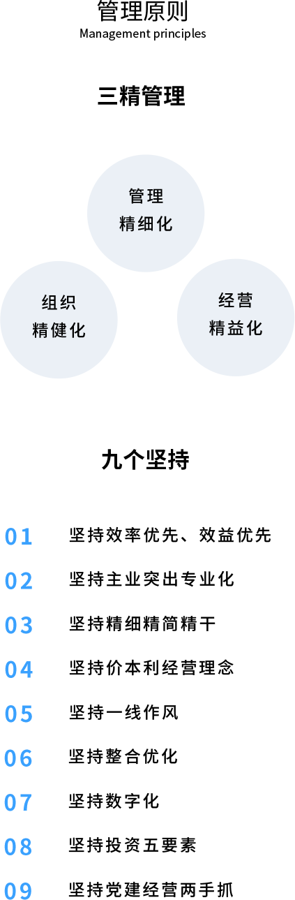 管理原則3m.png